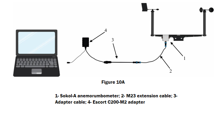 File:Sokol-A + PC connection scheme 1.png