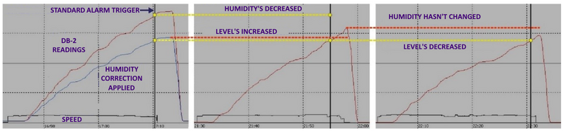File:Db2 chart examples.png