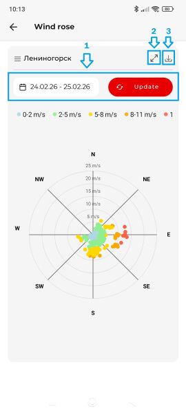 File:Sokol app Natlogger wind rose.jpg
