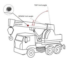 Angle control diagram.png