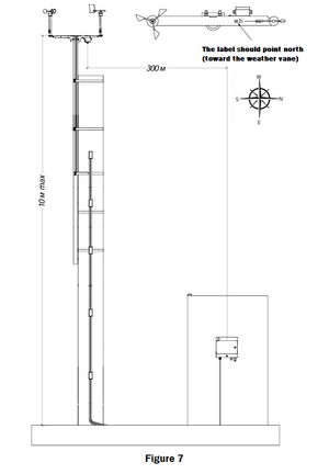 Sokol-A weather station placement.png