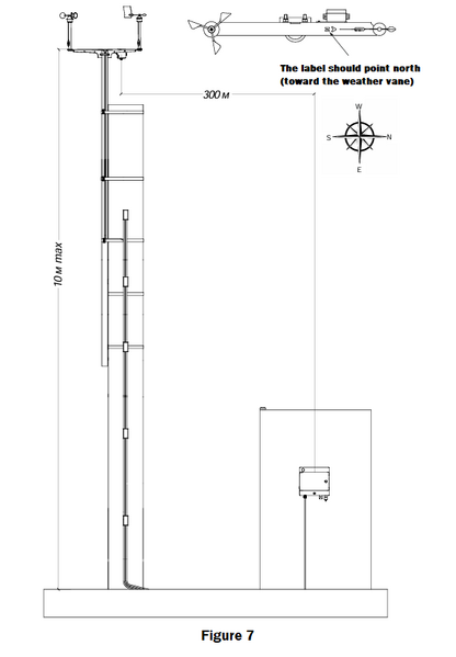File:Sokol-A weather station placement.png