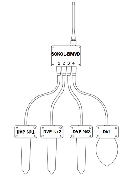 File:SOKOL-BMVD+SOKOL-DVP (NEW HOUSING).png