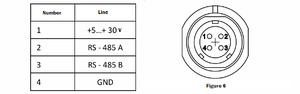 Sokol-TDV pinout (RS-485) 1.png