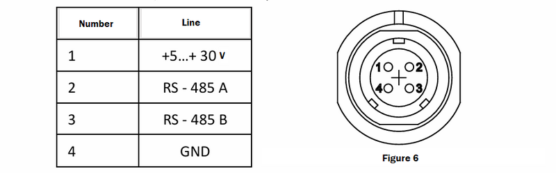 File:Sokol-TDV pinout (RS-485) 1.png