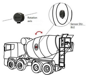 Horizontal rotation control diagram.png
