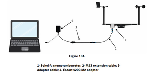 Sokol-A + PC connection scheme 1.png