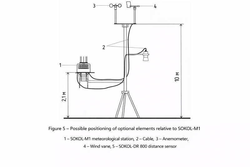 File:SOKOL-M1 2.png