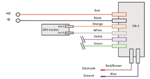 DB2 GPS connection scheme.png