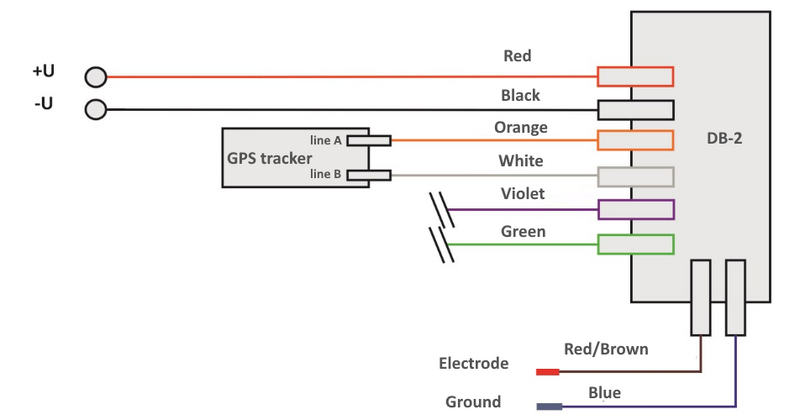 File:DB2 GPS connection scheme.png