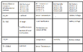 Thumbnail for version as of 14:44, 19 February 2026