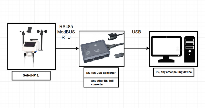 File:Modbus eng 2 scheme.png
