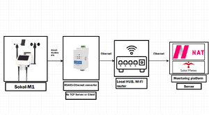 Sokol + Ethernet+server 1 eng.png