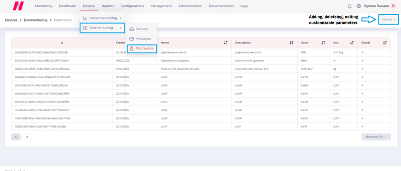 File:Ecomonitoring parameters 1.png
