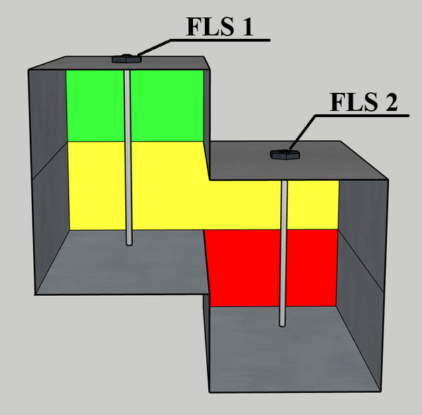 File:Ladder 2 tank calibration.png