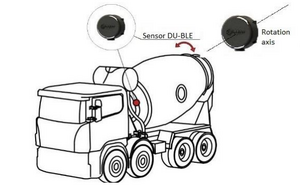 Vertical rotation control diagram.png