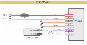 TD-600 RS-232.png
