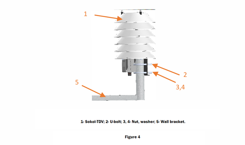 File:Sokol-TDV 4.png