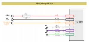 TD-600 Frequency.png