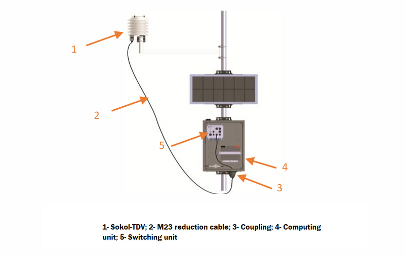 File:Sokol-TDV + Sokol-M3-K1 connection.png