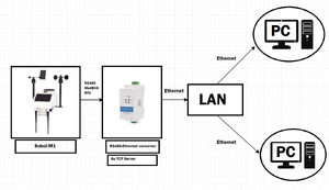 Sokol + Ethernet 1 eng.png