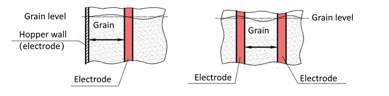 File:Db2 measurement principles.png