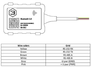 BA-BLE wires.png