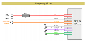 Wired Frequency mode.png