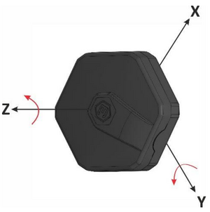 Vertical inclinometer diagram.png