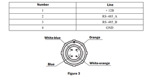 Sokol-A pinout 1.png